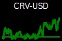 CRV-USD